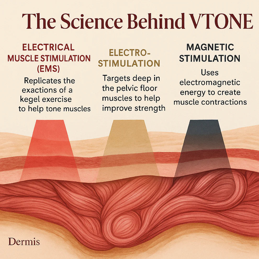 V-Tone™ PelviRestore